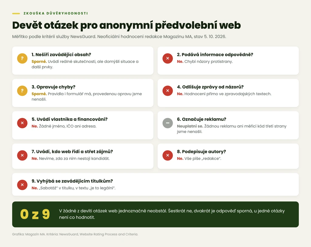 ma-anonymni-web-7
